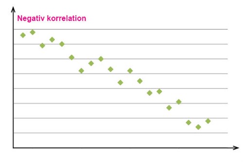 Korrelation 03