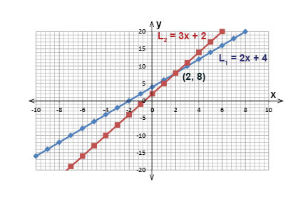 Linekv 03