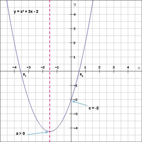 Parabel 03