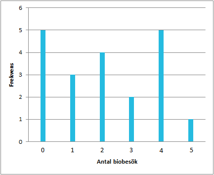 Statistik __tabeller _och _diagram _04