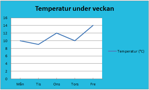 Statistik __tabeller _och _diagram _03