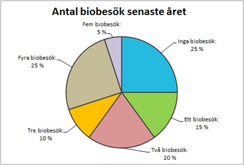 Statistik __tabeller _och _diagram _04