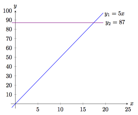 matematik 5 lösningar