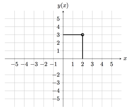 Hur Du Laddar In Poi Posit Se