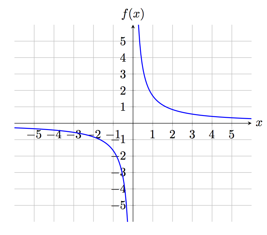 deriverbarhet och absolutbelopp 6