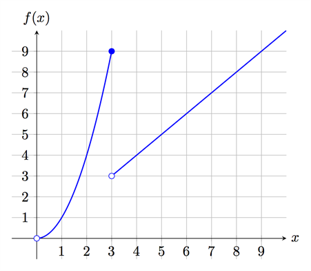 deriverbarhet och absolutbelopp 04