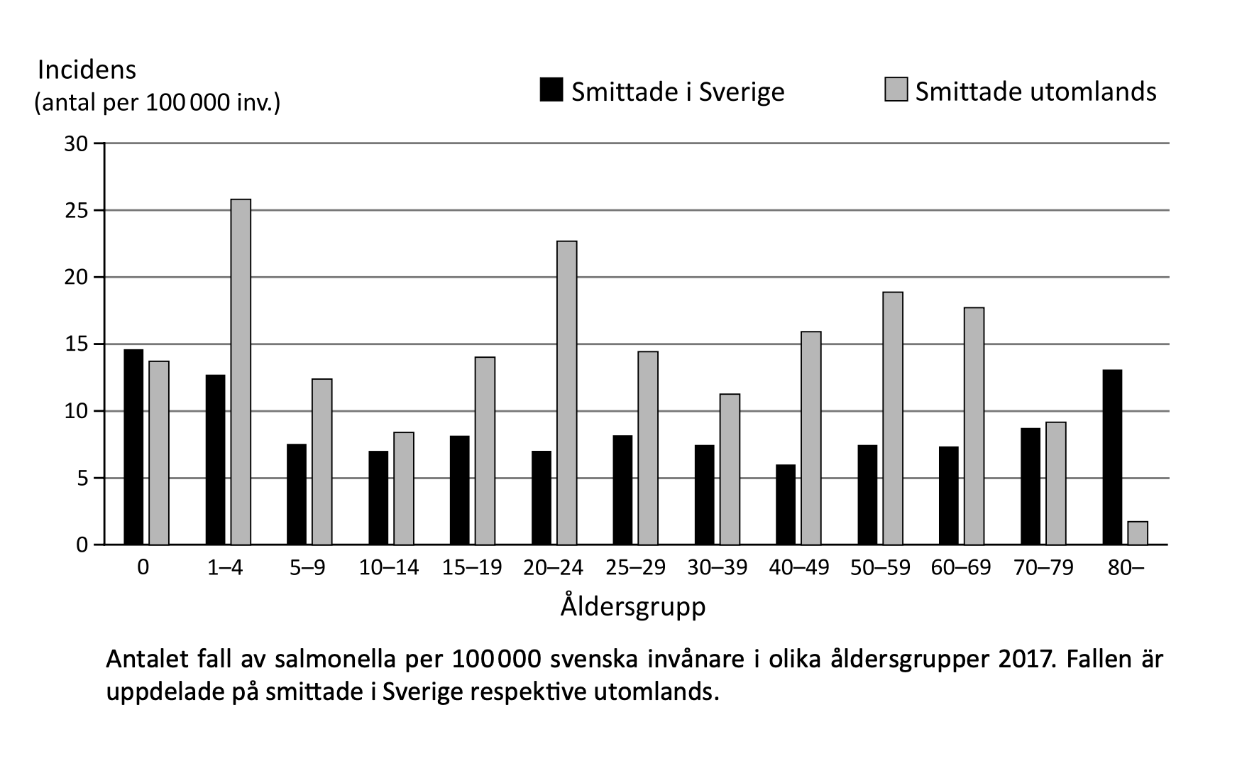 Svenskar smittade av salmonella