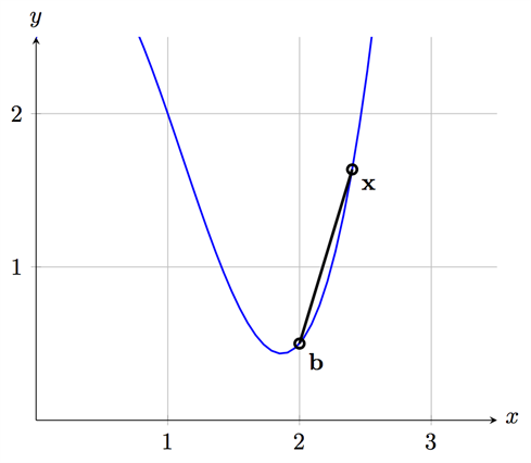 Tangentens lutning 02