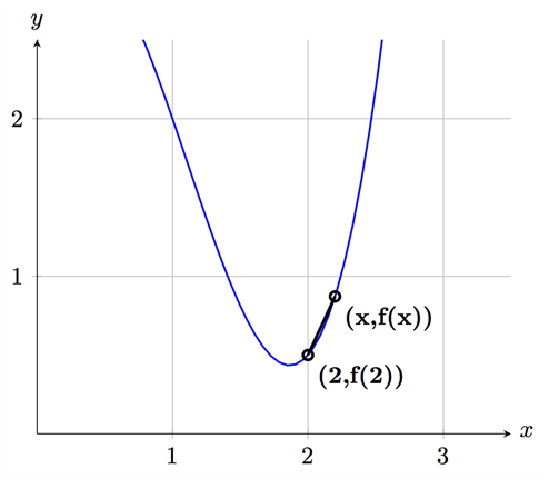 Tangentens lutning 04