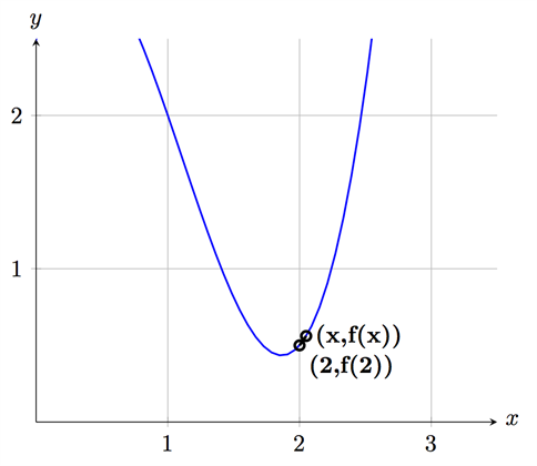 Tangentens lutning 05