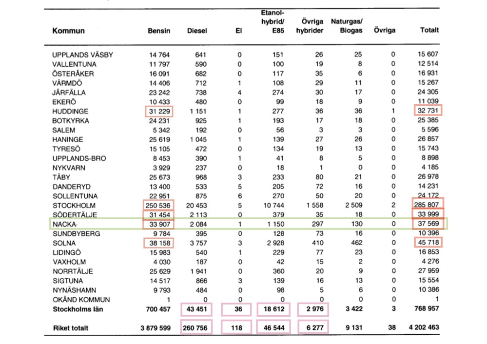 Uppg 29-31 - PP3 - DTK