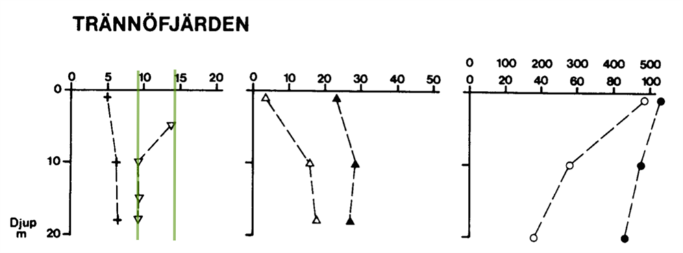 Uppg 29-31 Bild 1 - PP5 - DTK