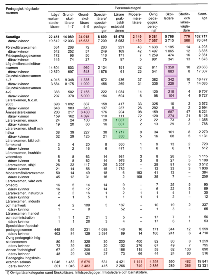 Uppg 38-40 - PP5 - DTK