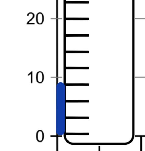 tidsåtgång för oavlönat hemarbete - diskning, avdukning