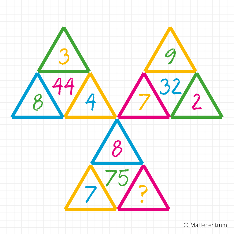 141107 Siffror I Trianglar