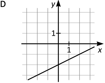 en linje med positiv lutning som skär y-axeln vid -2 och x-axeln vid 4