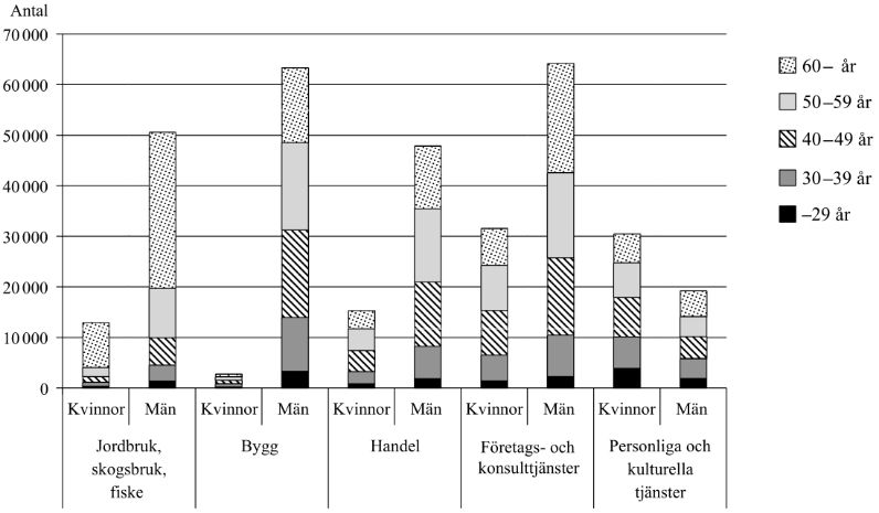 företag och företagsledare