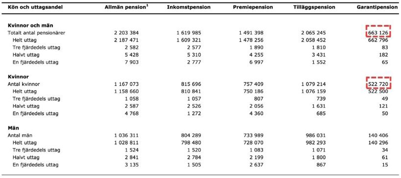 provpass 1 - dtk - uppgift 29