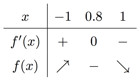 Derivata_teckentabell01