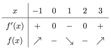 Derivata_teckentabell02