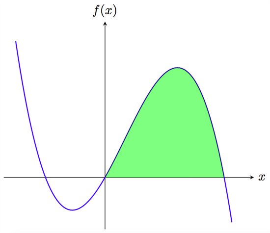 Integraler 01