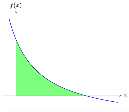 Integraler 02