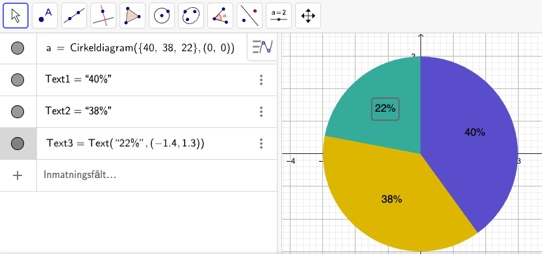 cirkeldiagram med en lista över frekvenser i geogebra