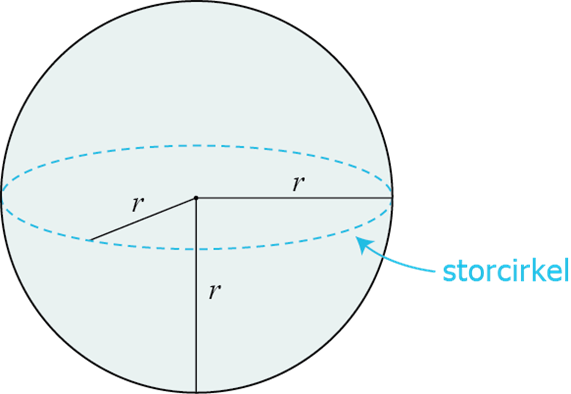 Klot -sfarer _01