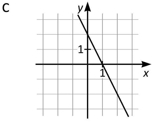 högskoleprov - april 2025 - uppgift 9