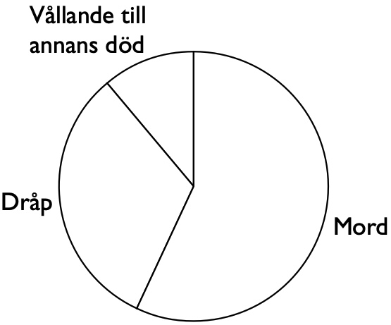 pp3-dtk-uppgift 39 - hp apil 2025