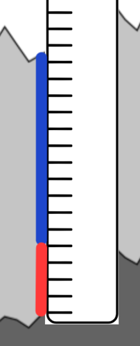 Skillnaden i antal icke-medlemmar mellan 39- och 18-åringar?