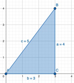 omkretsen i geogebra