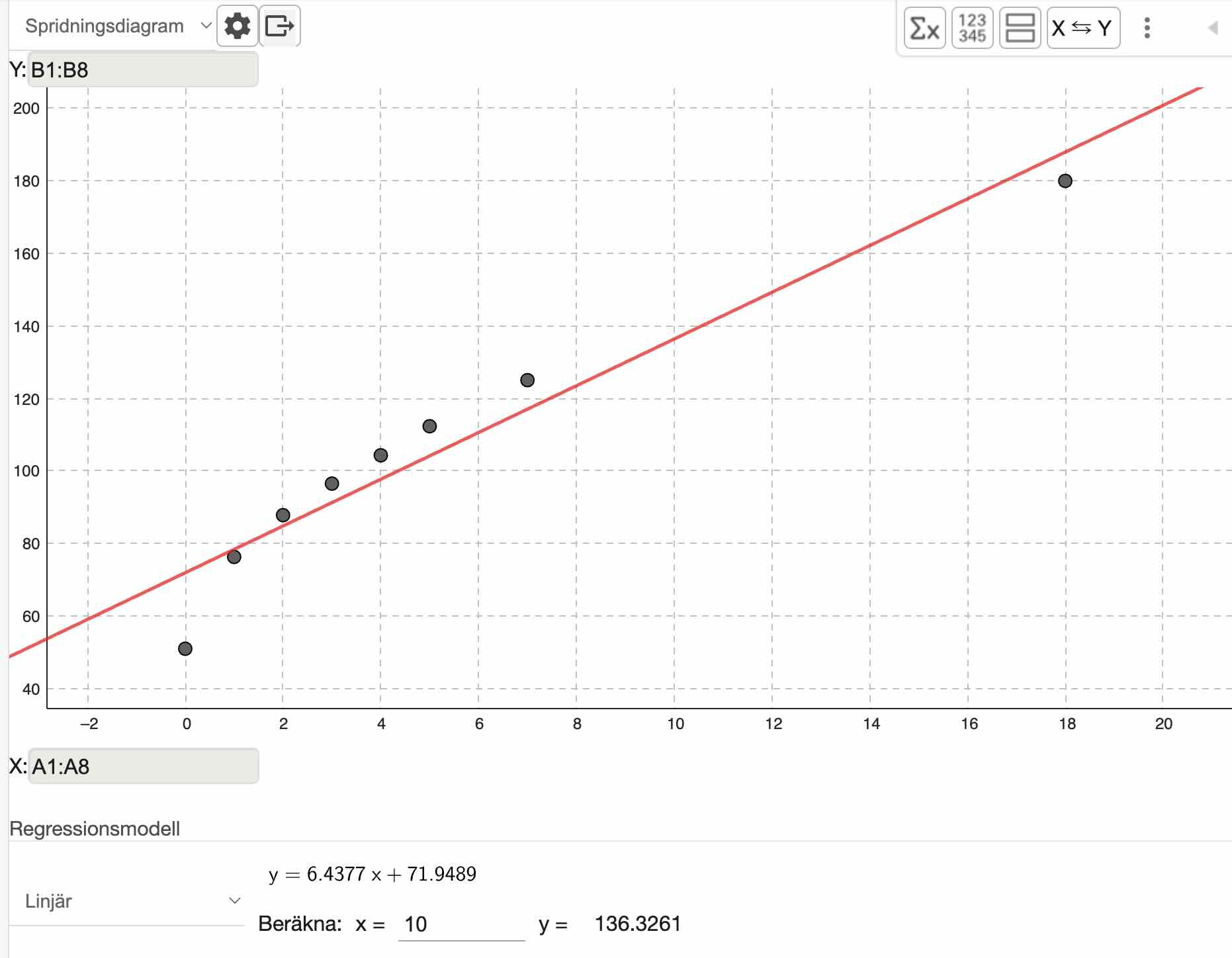 linjär regression - geogebra