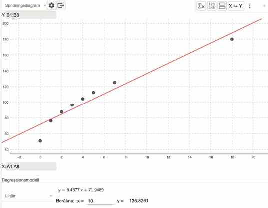 linjär regression - geogebra