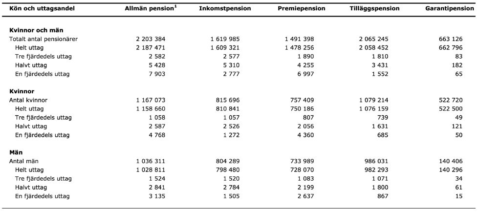 provpass 1 - dtk - pensioner