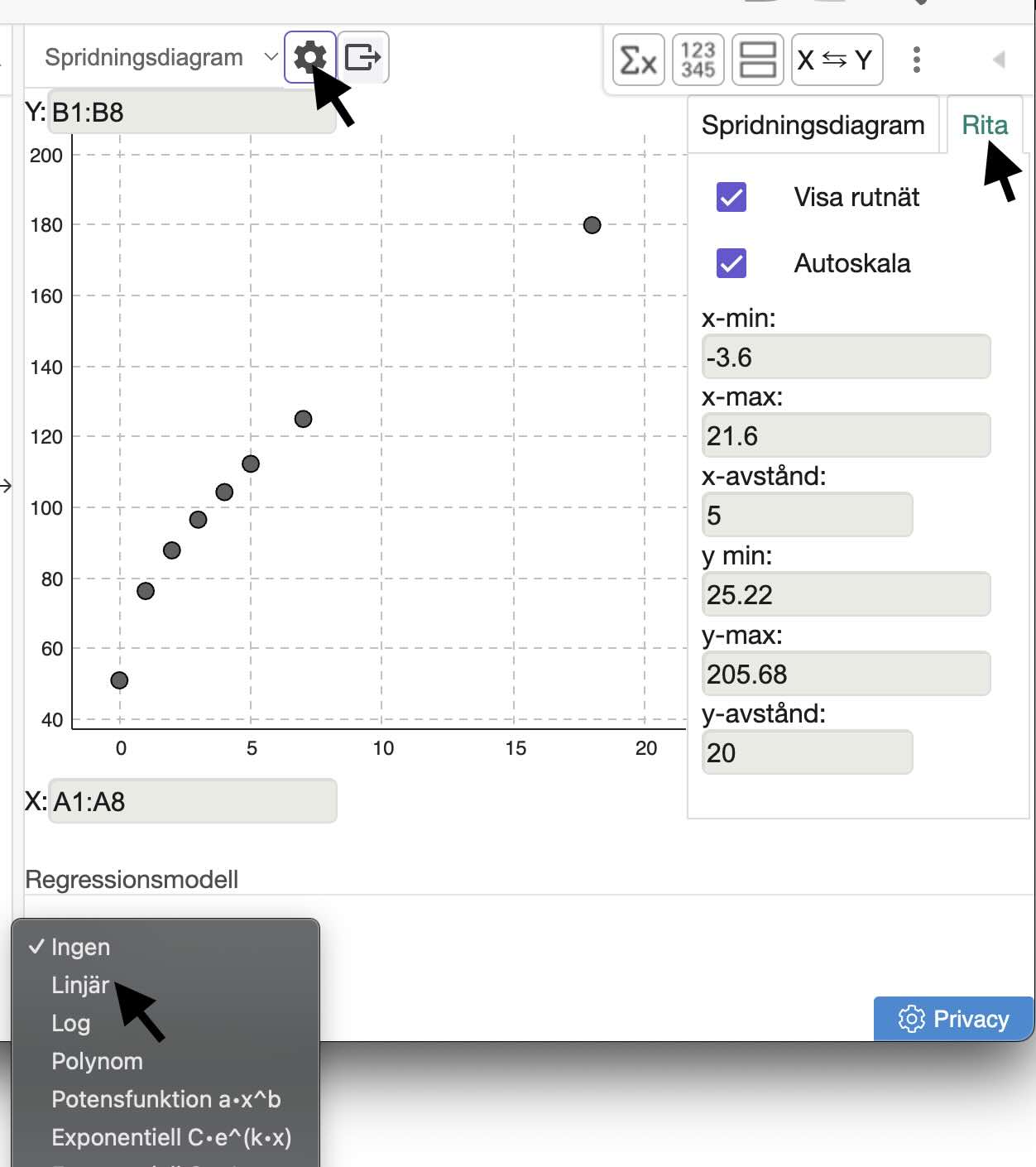 regressionsmodell i geogebra