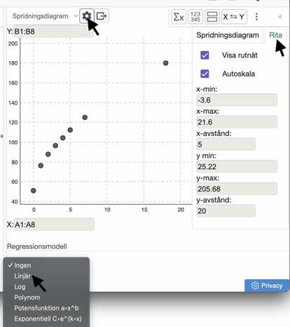 regressionsmodell i geogebra