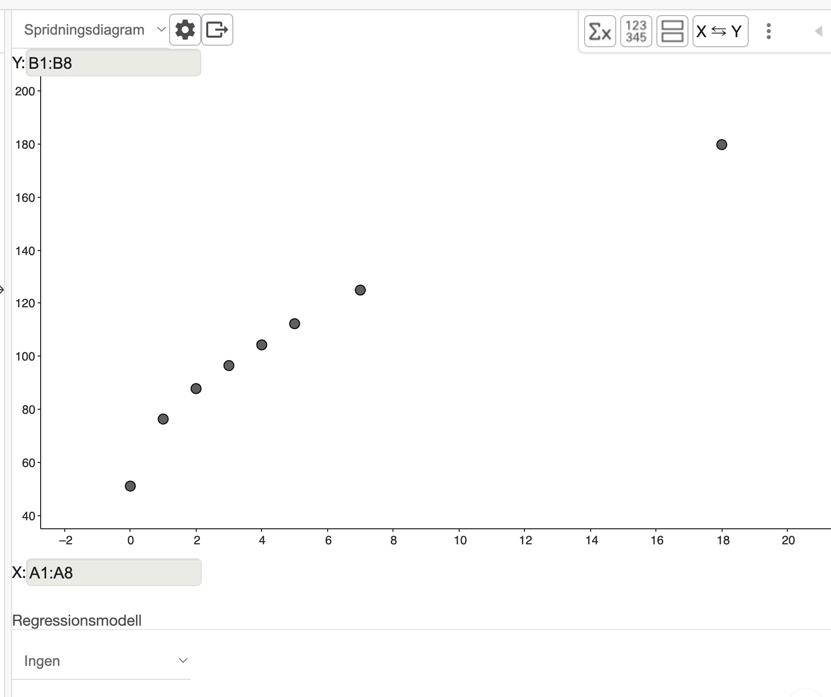spridningsdiagram i geogebra