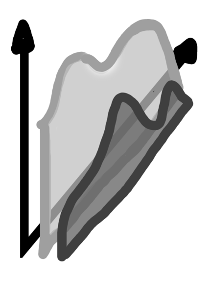 Vilket alternativ visar andelen medlemmar och icke-medlemmar i Svenska kyrkan bland 63-åringar?