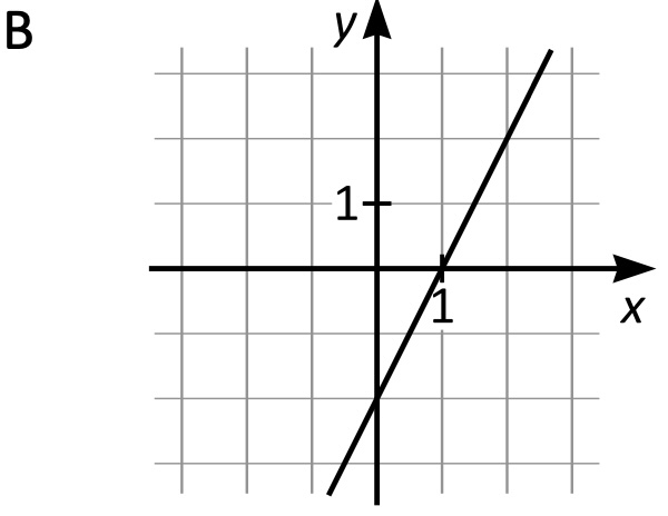 högskoleprov - april 2025 - uppgift 9