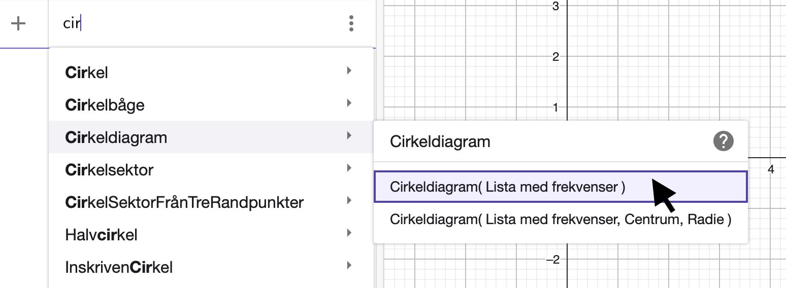 cirkeldiagram - geogebra