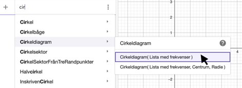 cirkeldiagram - geogebra