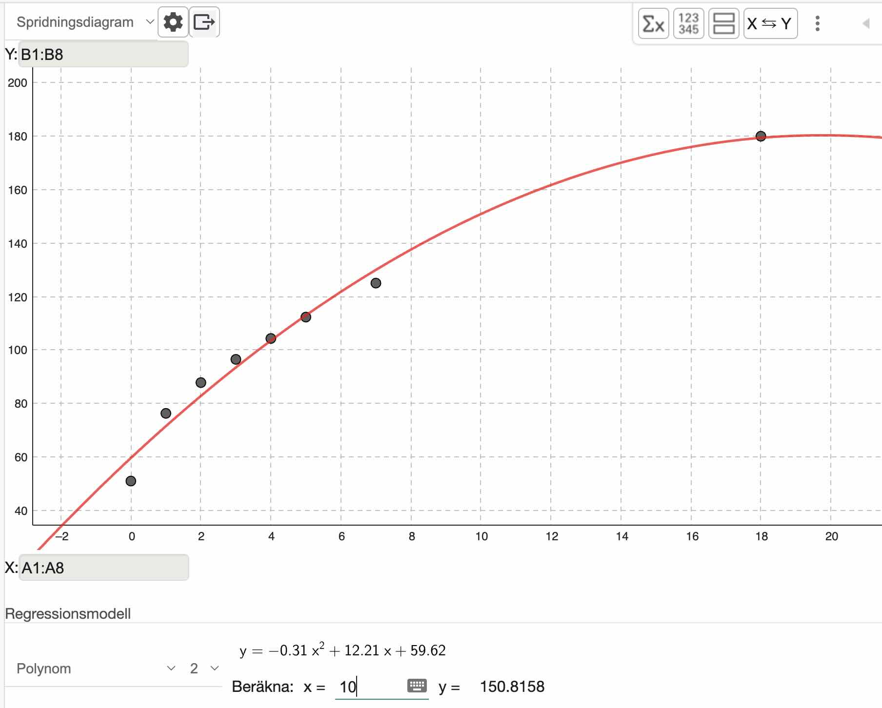 polynomregression - geogebra