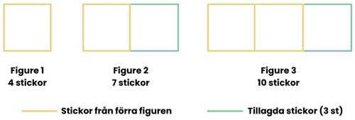 mönster med kvadrater byggda av sammanhängande stickor