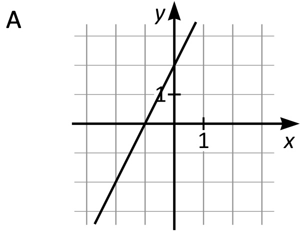 högskoleprov - april 2025 - uppgift 9