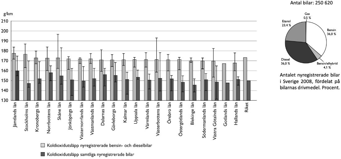 högskoleprovet - provpass 4 - dtk delen - bilars koldioidutsläpp 2008