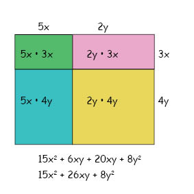 Multpolynom